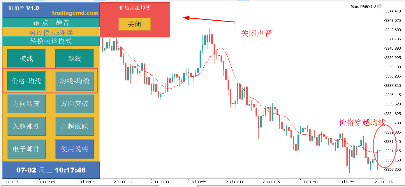 MT5黄金价格穿越均线警报功能界面