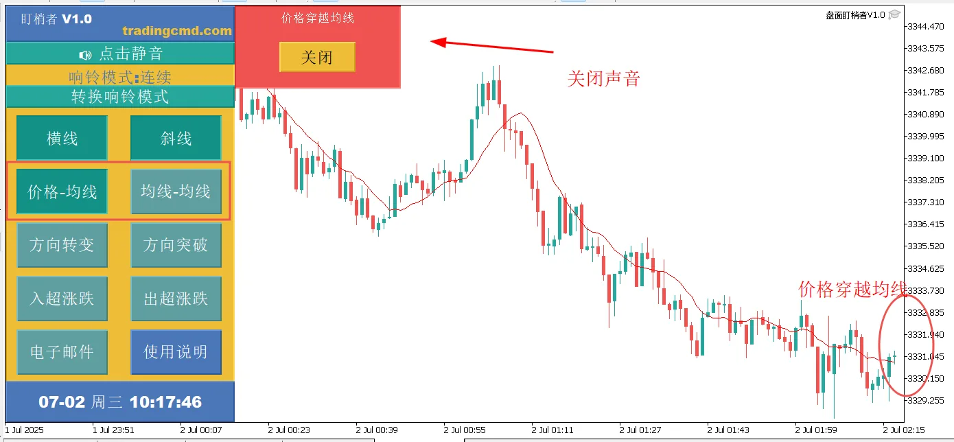 MT5黄金智能警报指标“盘面盯梢者V1.0”下载- tradingcmd.com