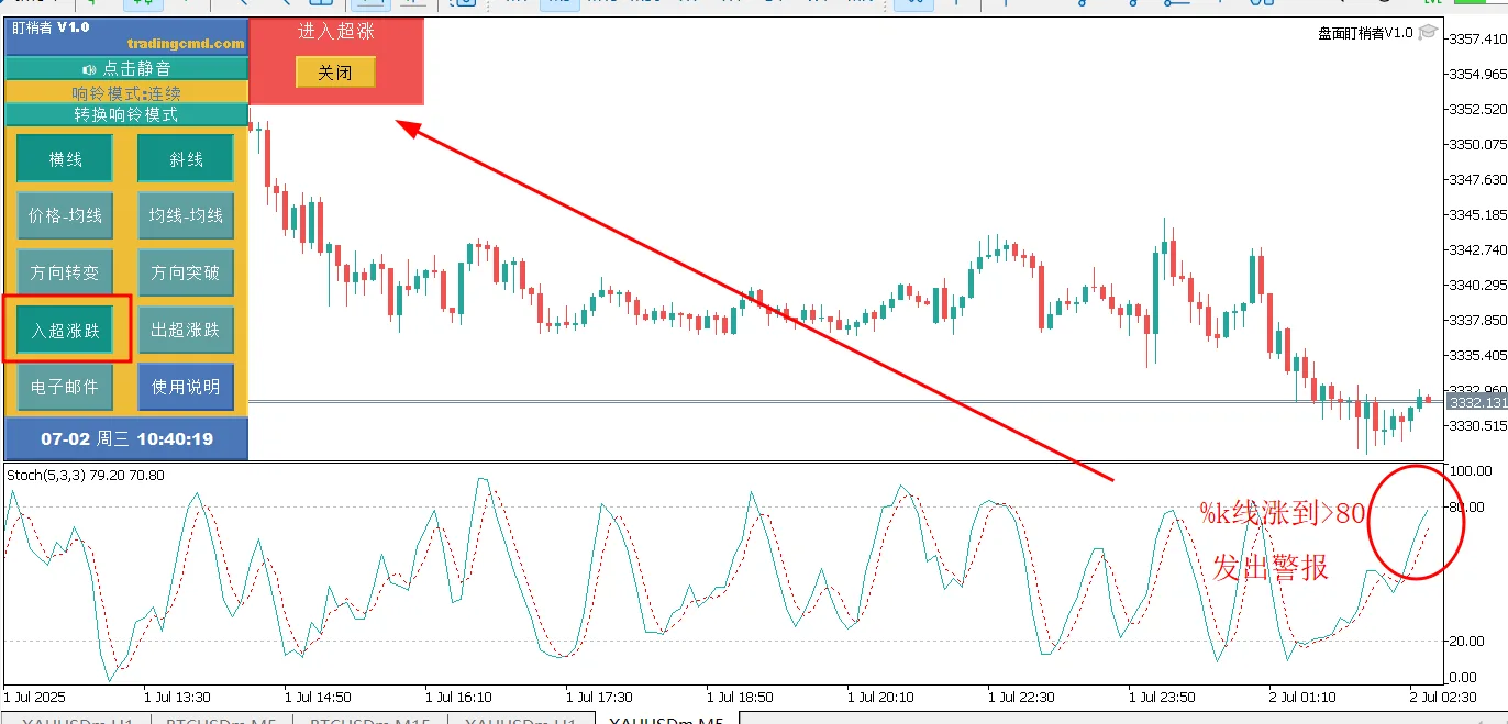 MT5黄金智能警报指标“盘面盯梢者V1.0”下载- tradingcmd.com