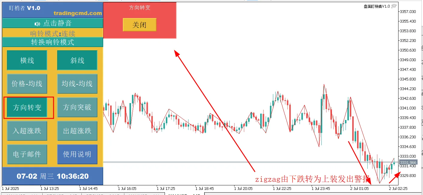 MT5黄金智能警报指标“盘面盯梢者V1.0”下载- tradingcmd.com